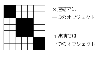 ラベリング ブロブ解析