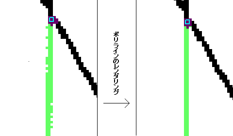 ラインの整形