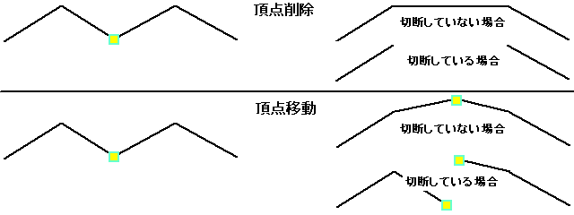 ポリラインの切断