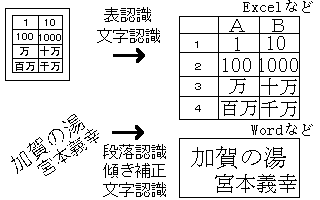 文字認識システム