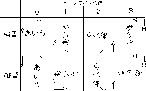 cordinates system