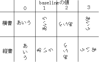 baseline