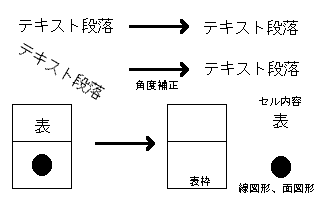 機能概要