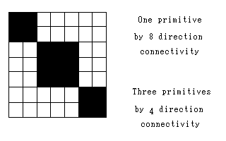 4 direction connectivity and 8 direction connectivity