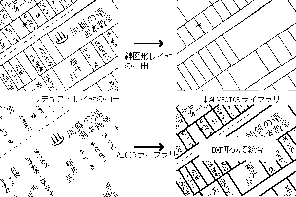 画像のレイヤ分類