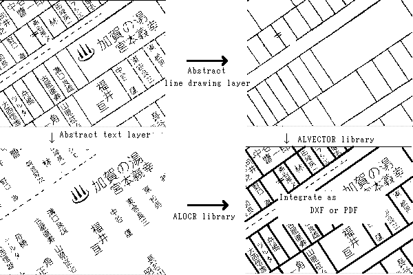 layer classification