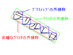 傾いた枠