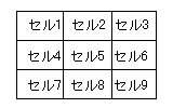 表の例2
