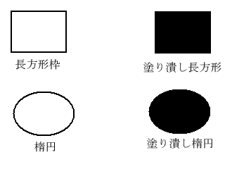 各種描画