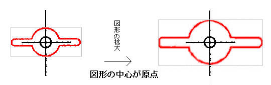 図形の拡大 中央原点