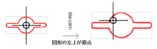 図形の拡大 左上原点