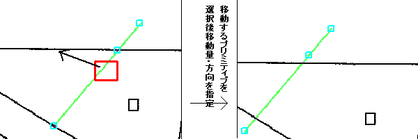 図形の移動