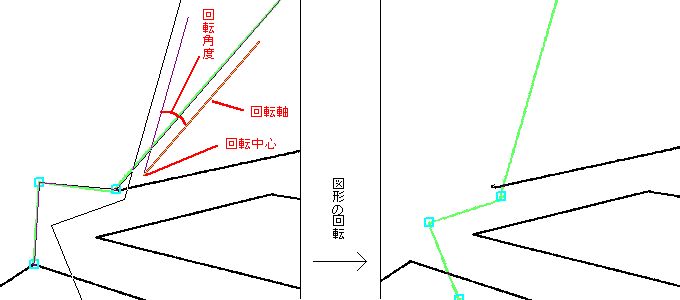 線図形の回転