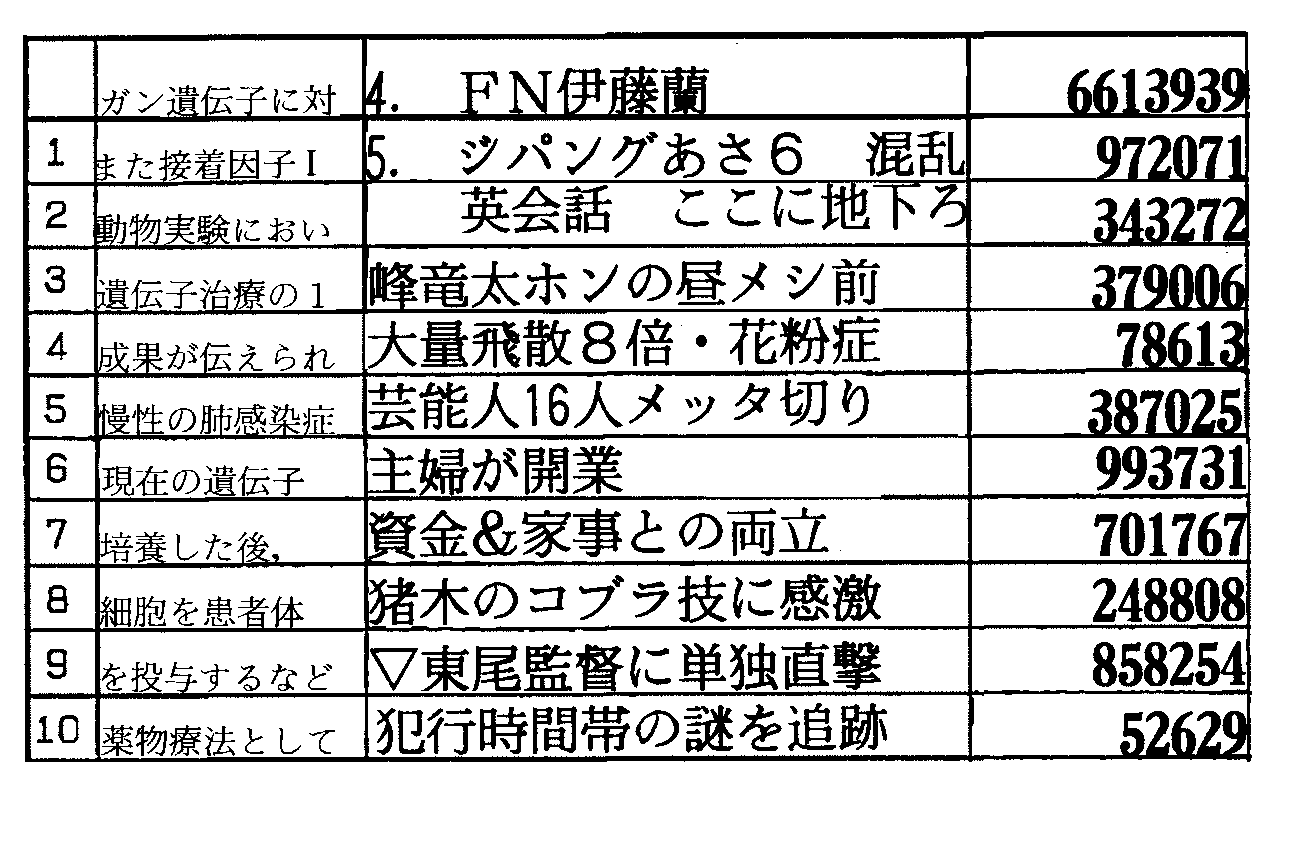 罫線に文字が接触している表