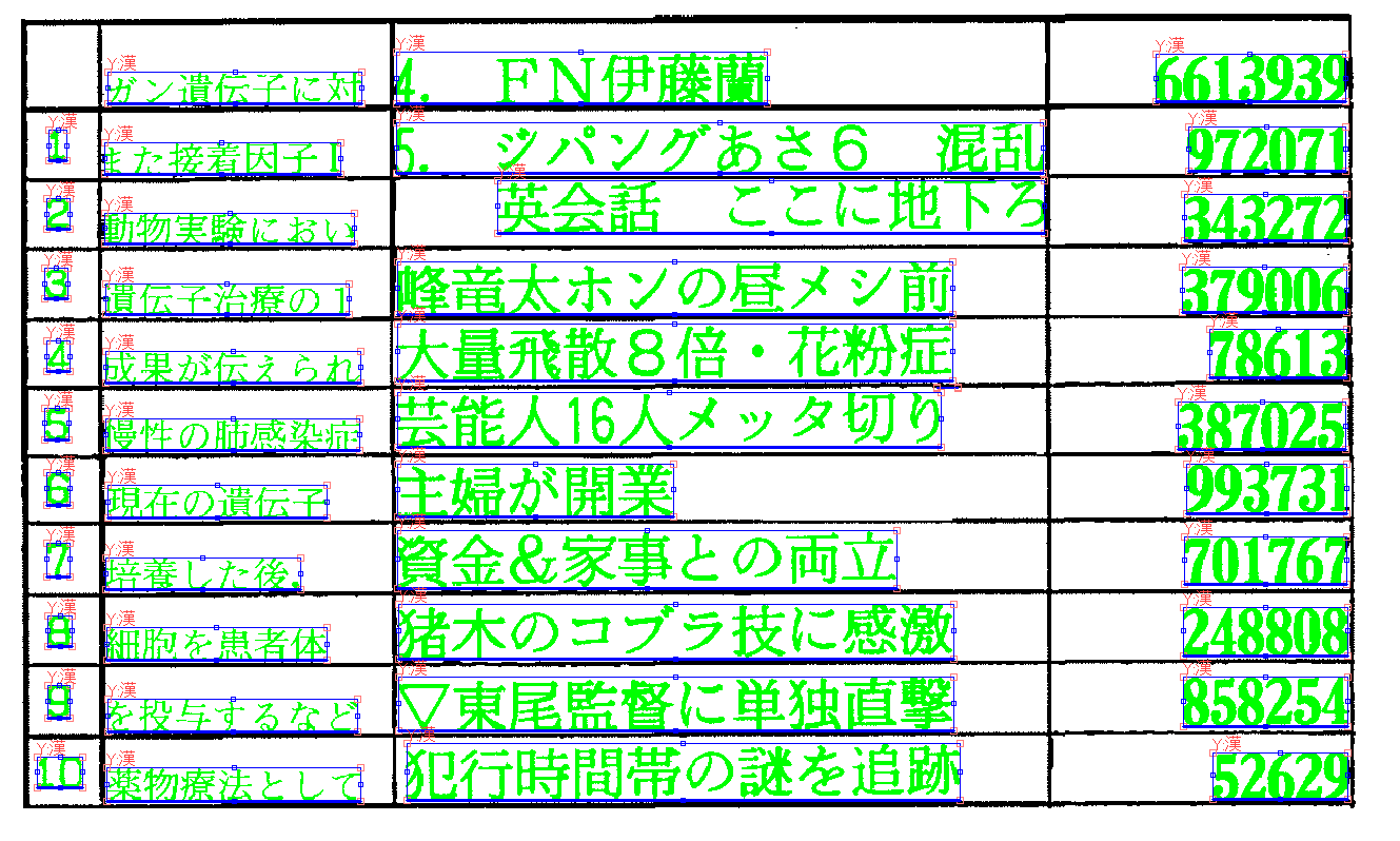 罫線と文字の分離